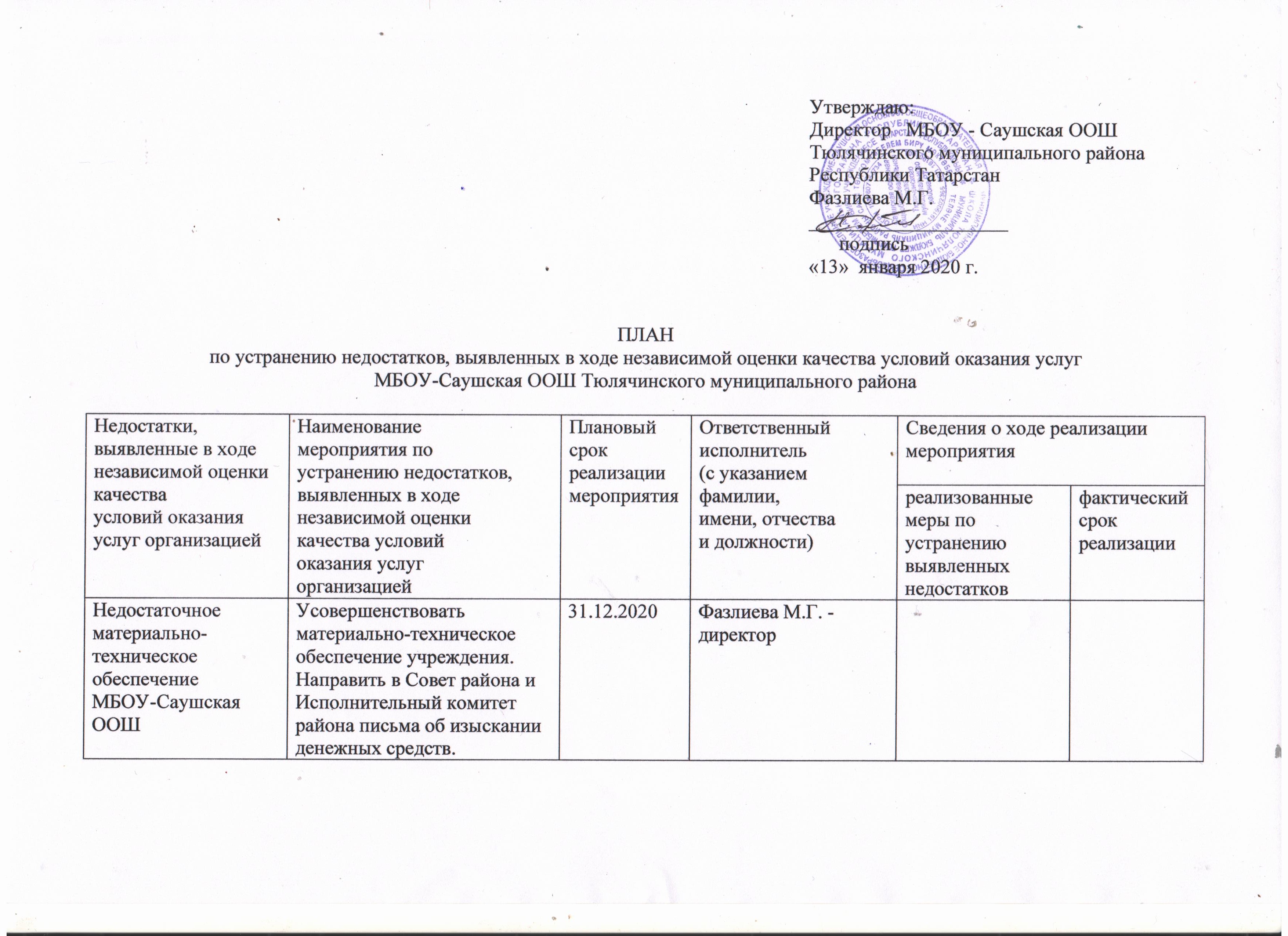 План по устранению нарушений по пожарной безопасности